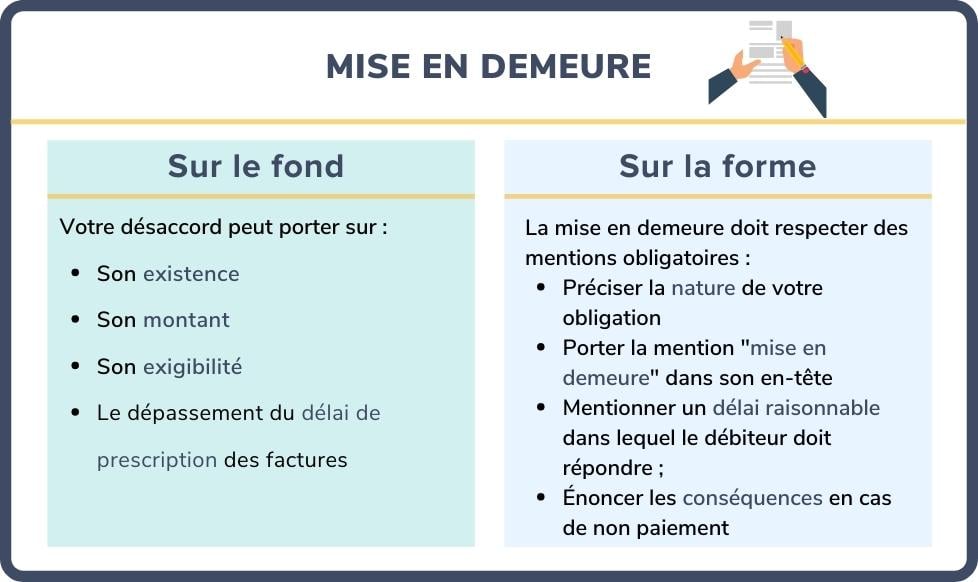 Mise en demeure principes, rédaction et conséquences